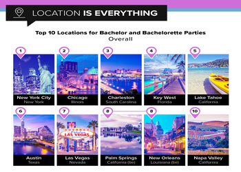 America’s Ideal Bachelor and Bachelorette Parties