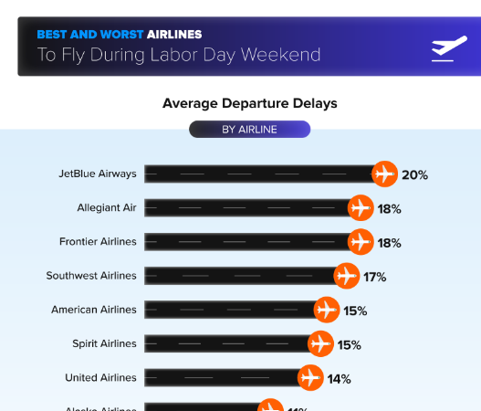 Over Half of American Flyers Have Had Their Luggage Lost