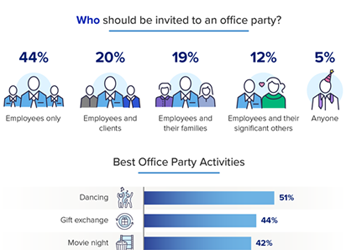 Employees Let Loose and Bond at Office Parties